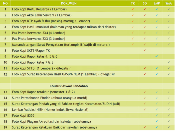 Admissions Requirement