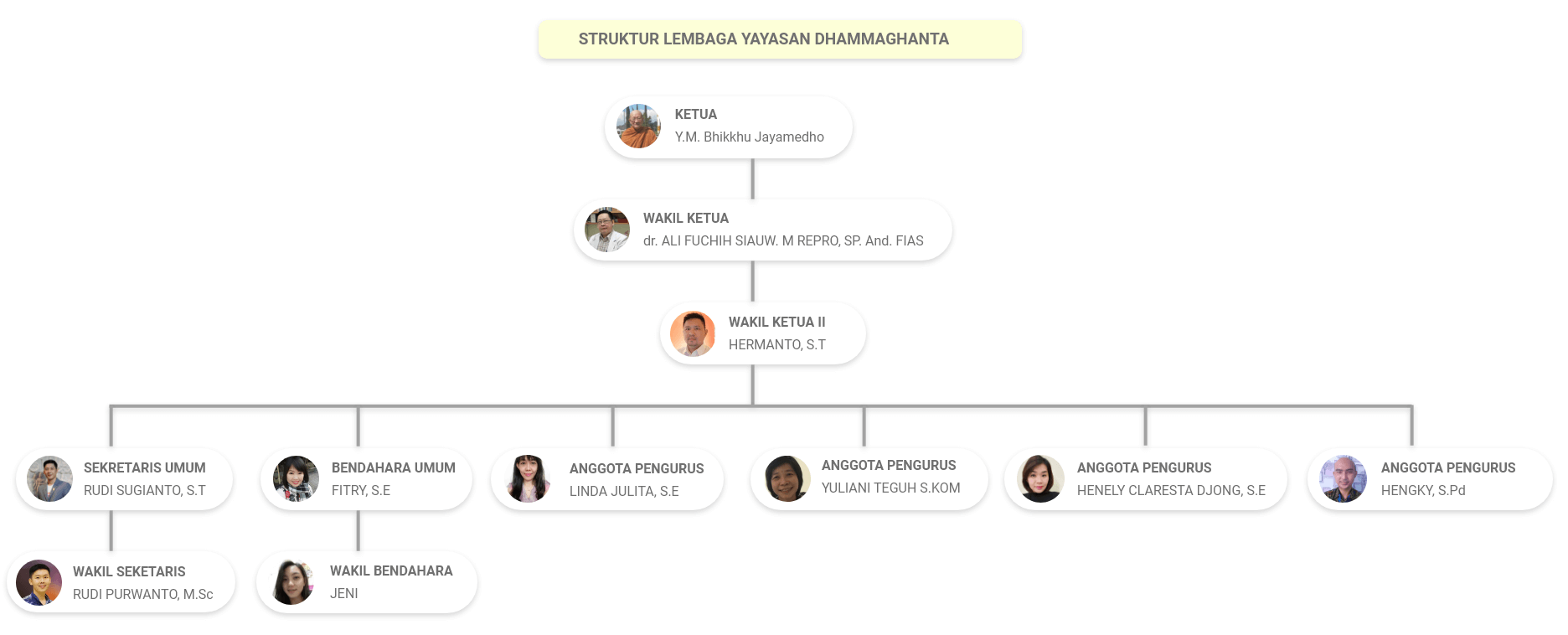 Organization Structure